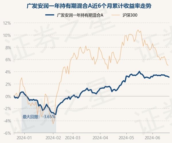 万博manbext网站登录娱乐网凭据最新一期基金季报流露-万博manbext网站登录 万博manbext体育官网注册账号