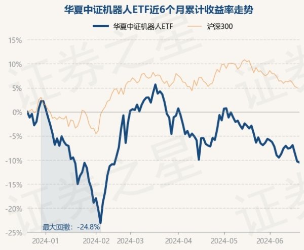 现金万博manbext网站登录app平台华龙于2023年6月29日起任职本基金基金司理-万博manbext网站登录 万博manbext体育官网注册账号