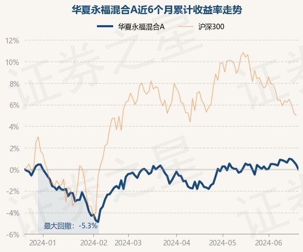 万博manbext网站登录app娱乐累计净值为2.255元-万博manbext网站登录 万博manbext体育官网注册账号