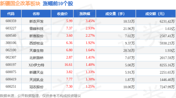 现金万博manbext网站登录app平台其中增捏最多的是天康生物-万博manbext网站登录 万博manbext体育官网注册账号